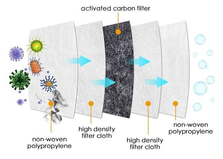 One Piece with Filter: Black - notjust